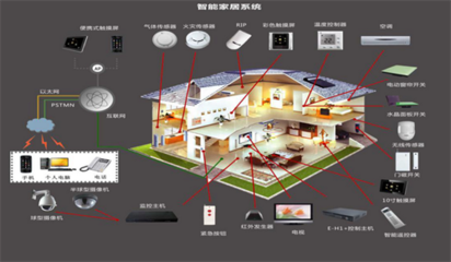 智能家居設備全覽 打造未來生活的智能助手